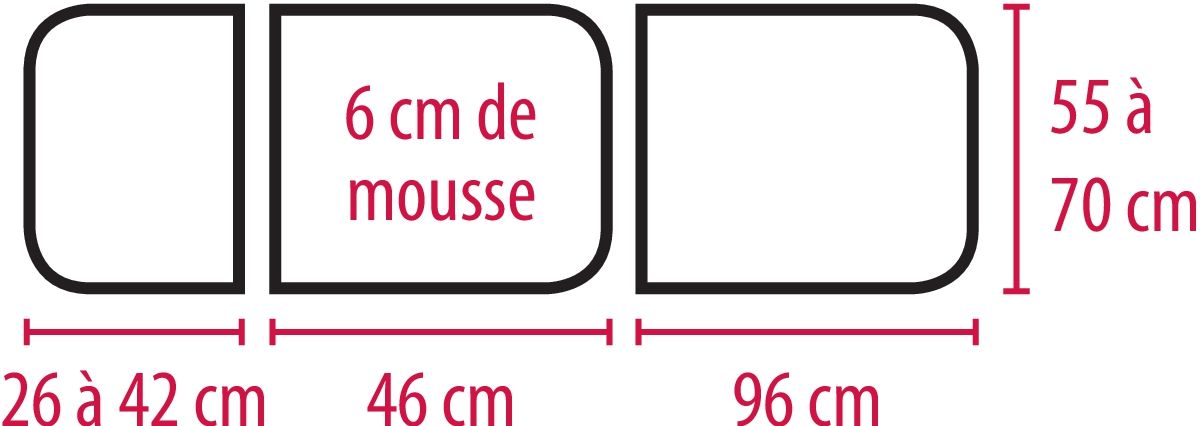 lien_dcm_Schema_01