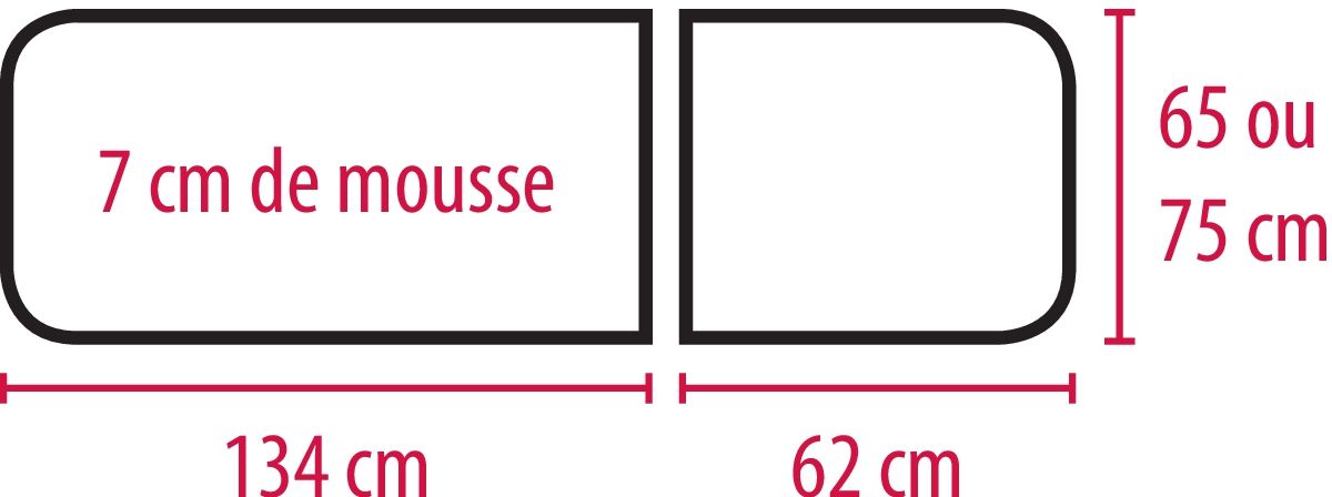 lien_dcm_Schema_01